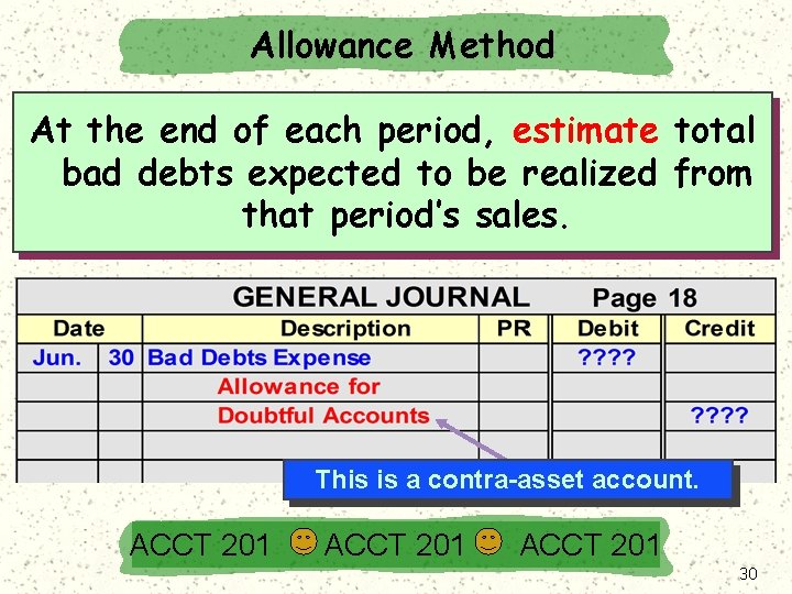 Allowance Method At the end of each period, estimate total bad debts expected to