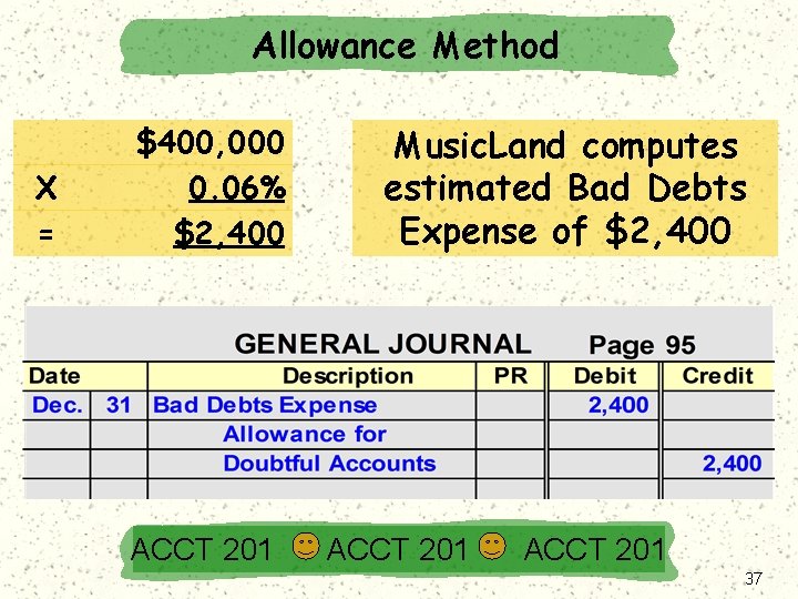 Allowance Method X = $400, 000 0. 06% $2, 400 ACCT 201 Music. Land