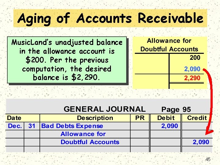 Aging of Accounts Receivable Music. Land’s unadjusted balance in the allowance account is $200.