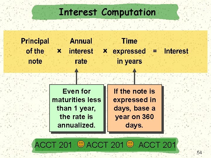 Interest Computation Even for maturities less than 1 year, the rate is annualized. ACCT