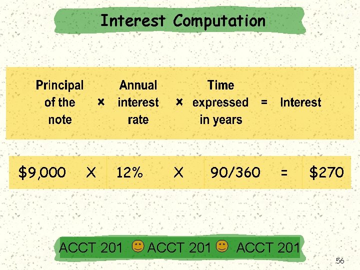Exh. 7. 16 Interest Computation $9, 000 X 12% ACCT 201 X 90/360 ACCT