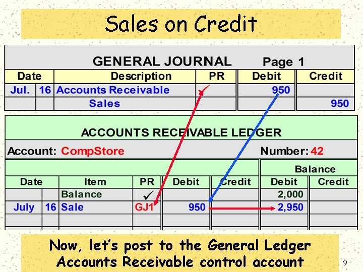 Sales on Credit Now, let’s post to the General Ledger Accounts Receivable control account