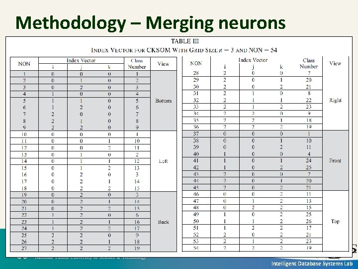 Methodology – Merging neurons Intelligent Database Systems Lab 