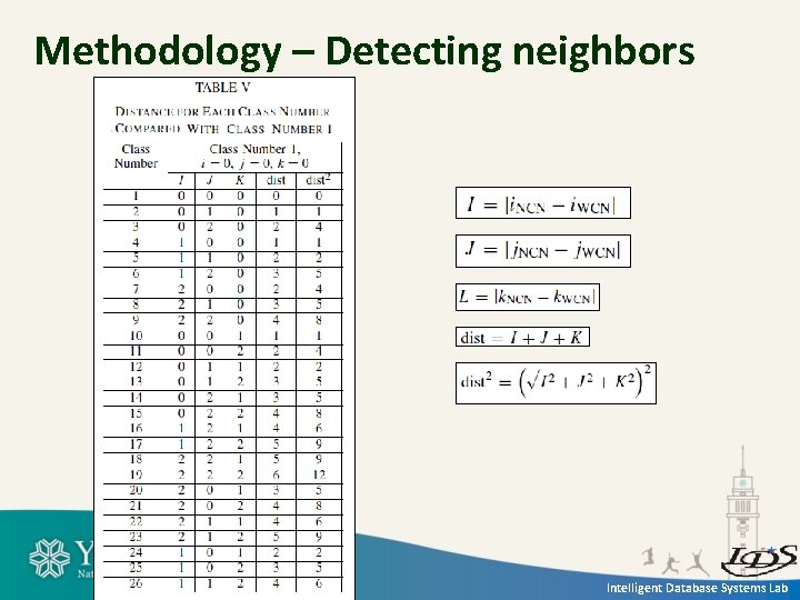 Methodology – Detecting neighbors Intelligent Database Systems Lab 