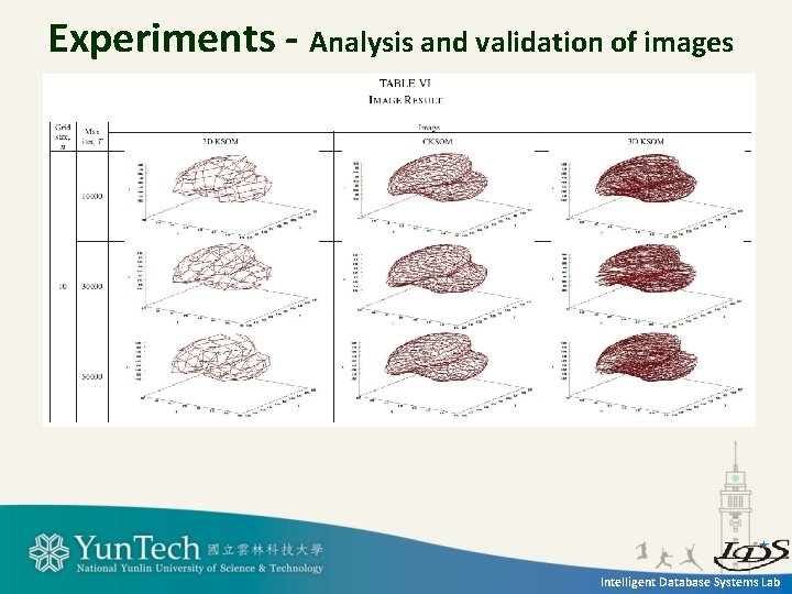 Experiments - Analysis and validation of images Intelligent Database Systems Lab 