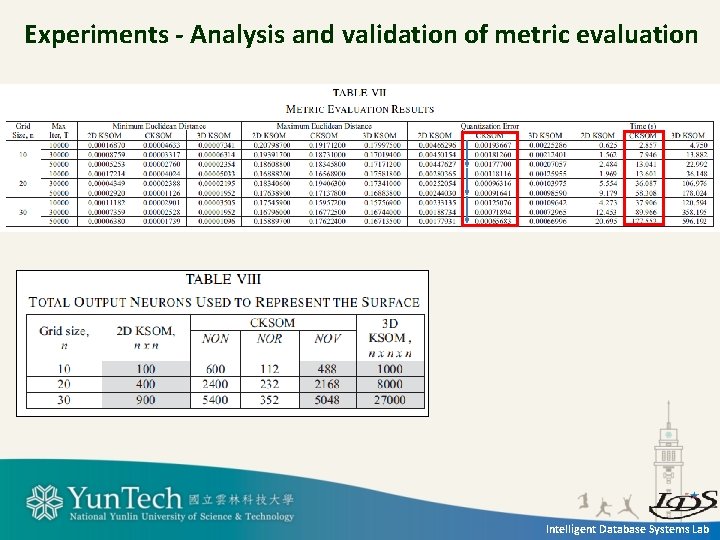 Experiments - Analysis and validation of metric evaluation Intelligent Database Systems Lab 