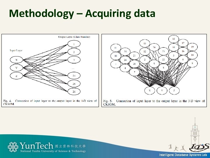 Methodology – Acquiring data Intelligent Database Systems Lab 