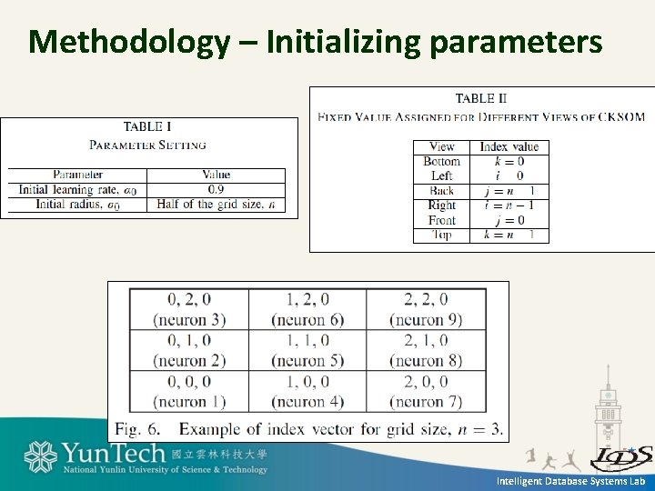 Methodology – Initializing parameters Intelligent Database Systems Lab 