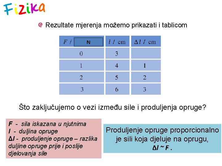 Rezultate mjerenja možemo prikazati i tablicom N Što zaključujemo o vezi između sile i