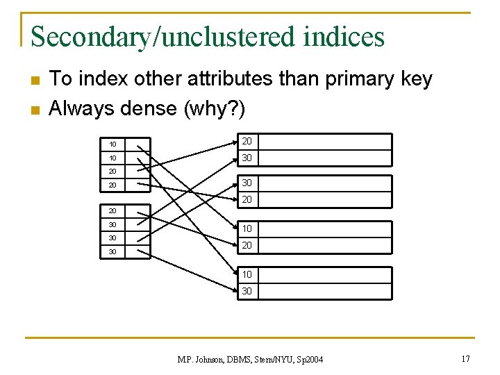 Secondary/unclustered indices n n To index other attributes than primary key Always dense (why? Secondary/unclustered indices n n To index other attributes than primary key Always dense (why?