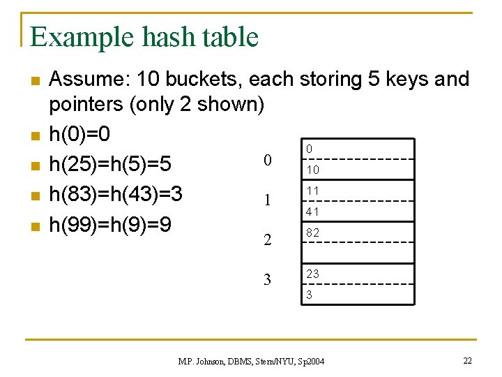 Example hash table n n n Assume: 10 buckets, each storing 5 keys and Example hash table n n n Assume: 10 buckets, each storing 5 keys and