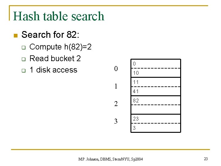 Hash table search n Search for 82: q q q Compute h(82)=2 Read bucket Hash table search n Search for 82: q q q Compute h(82)=2 Read bucket