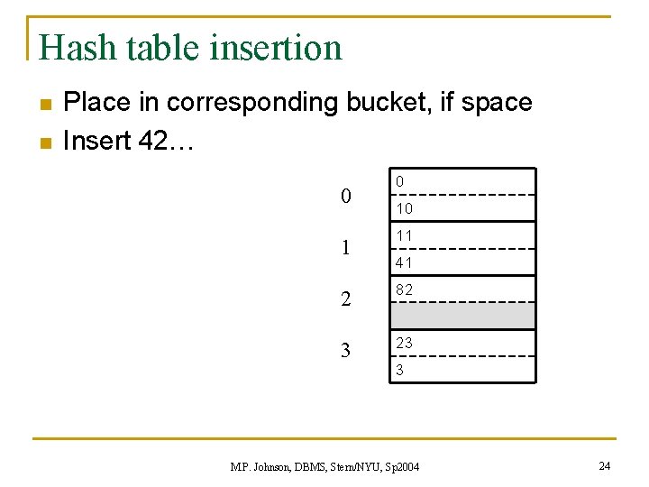 Hash table insertion n n Place in corresponding bucket, if space Insert 42… 0 Hash table insertion n n Place in corresponding bucket, if space Insert 42… 0