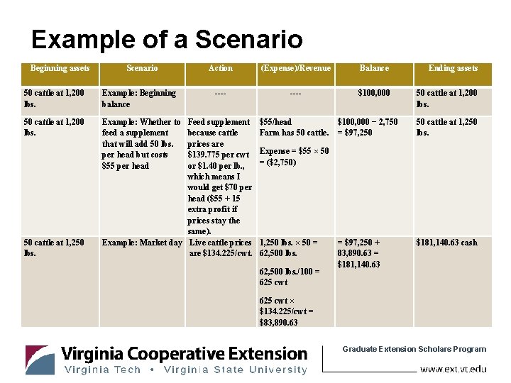 Example of a Scenario Beginning assets Scenario 50 cattle at 1, 200 lbs. Example: