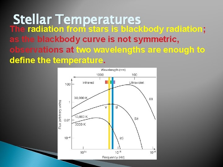 Stellar Temperatures The radiation from stars is blackbody radiation; as the blackbody curve is