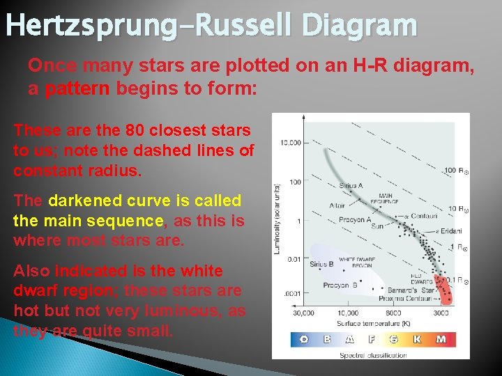 Hertzsprung-Russell Diagram Once many stars are plotted on an H-R diagram, a pattern begins