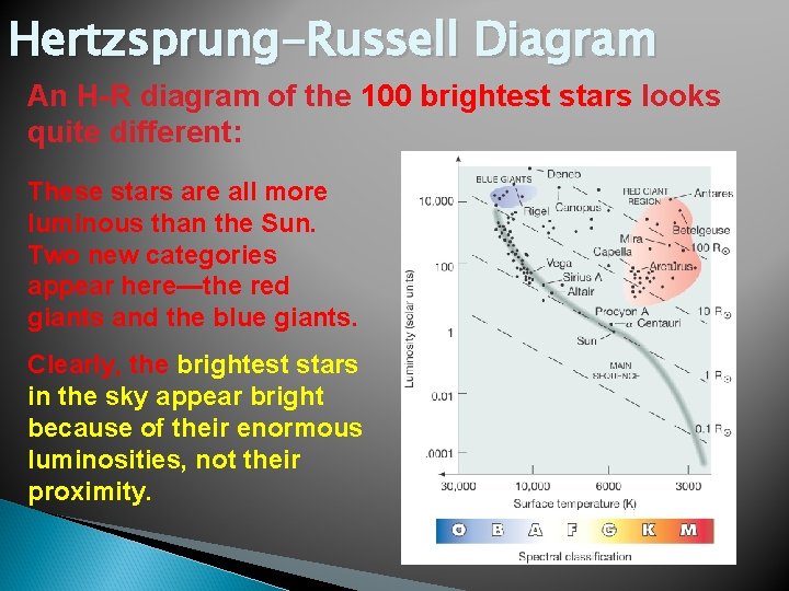 Hertzsprung-Russell Diagram An H-R diagram of the 100 brightest stars looks quite different: These
