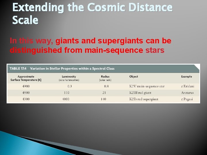 Extending the Cosmic Distance Scale In this way, giants and supergiants can be distinguished