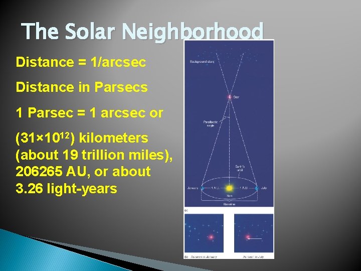 The Solar Neighborhood Distance = 1/arcsec Distance in Parsecs 1 Parsec = 1 arcsec