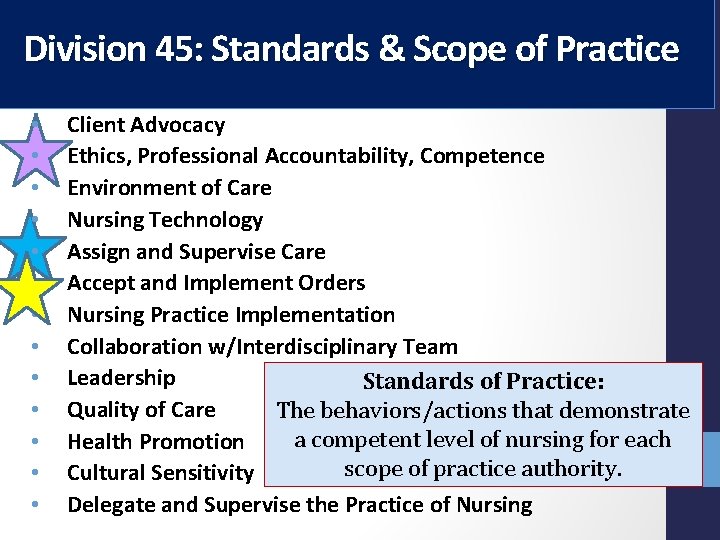 Division 45: Standards & Scope of Practice • • • • Client Advocacy Ethics,