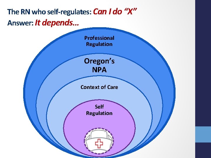 The RN who self-regulates: Can I do “X” Answer: It depends… Professional Regulation Oregon’s