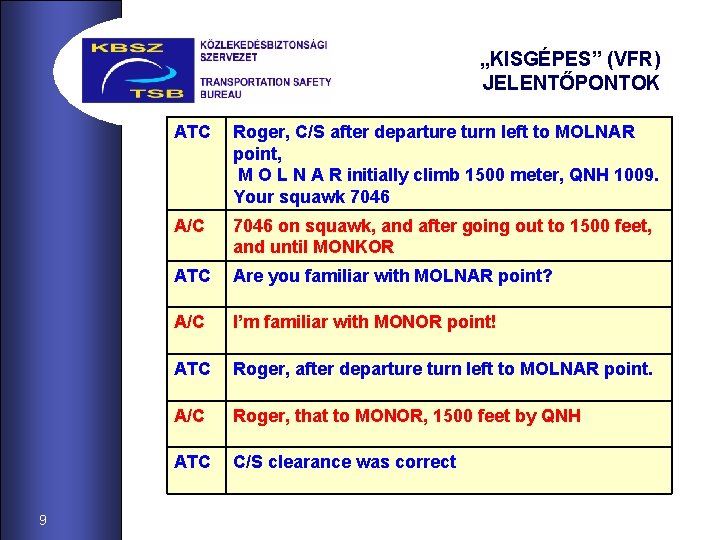 „KISGÉPES” (VFR) JELENTŐPONTOK 9 ATC Roger, C/S after departure turn left to MOLNAR point,