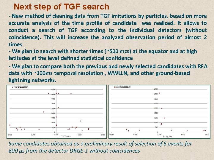 Next step of TGF search - New method of cleaning data from TGF imitations