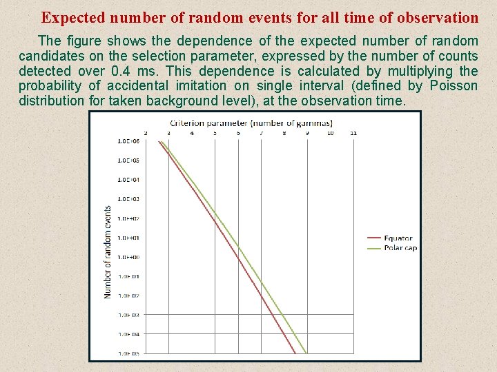 Expected number of random events for all time of observation The figure shows the