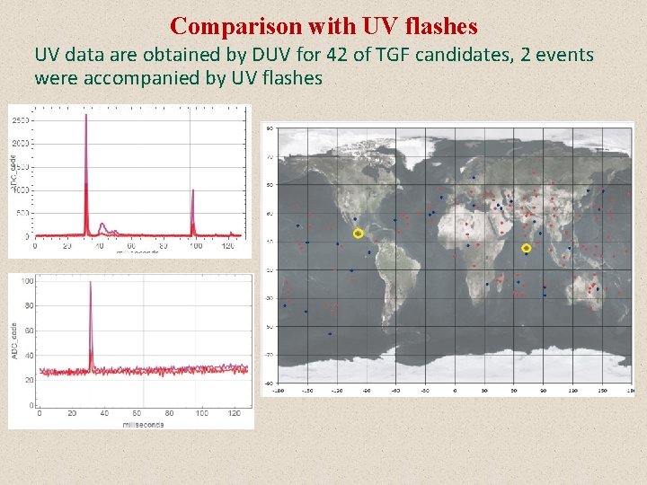 Comparison with UV flashes UV data are obtained by DUV for 42 of TGF