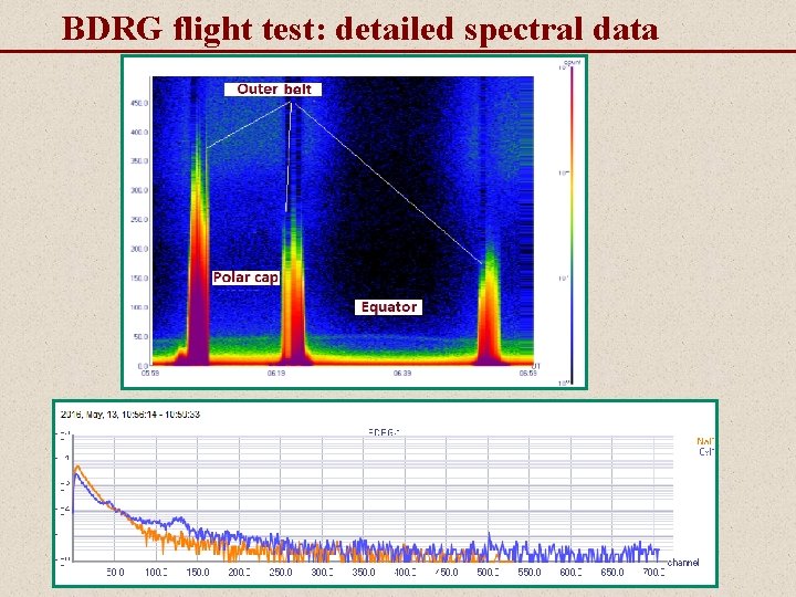 BDRG flight test: detailed spectral data 