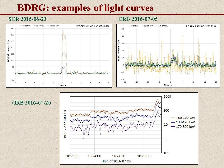 BDRG: examples of light curves SGR 2016 -06 -23 GRB 2016 -07 -20 GRB