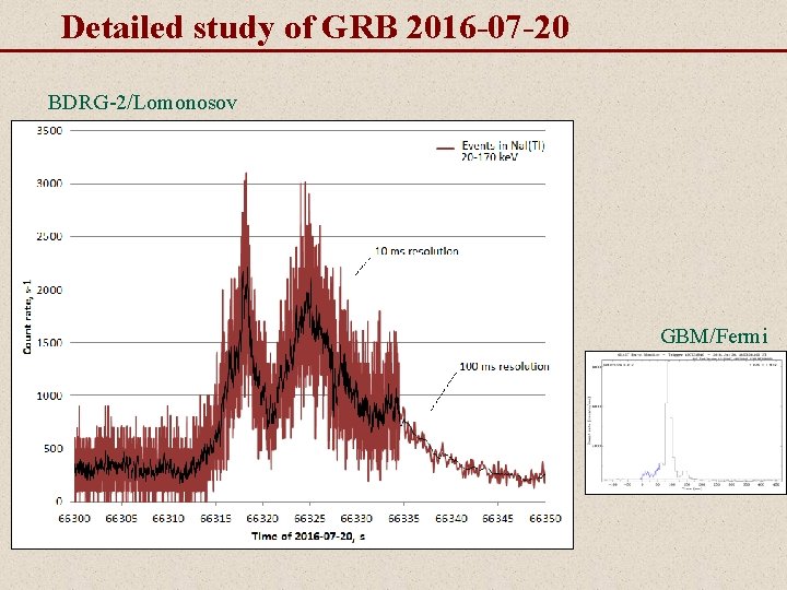 Detailed study of GRB 2016 -07 -20 BDRG-2/Lomonosov GBM/Fermi 
