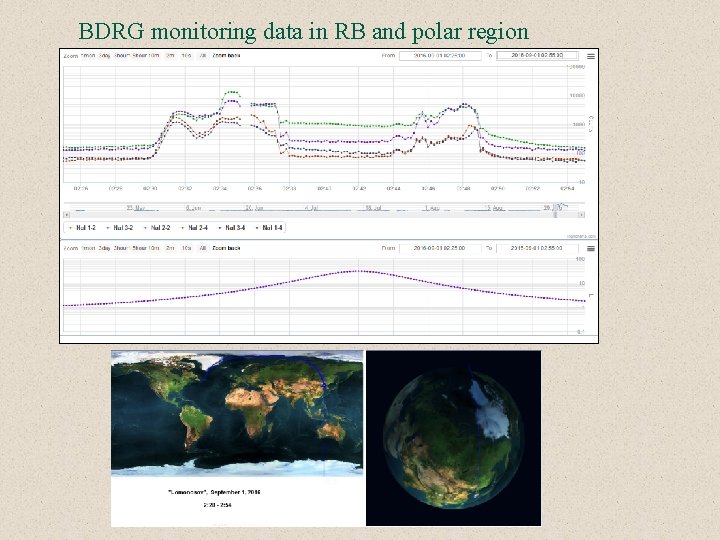 BDRG monitoring data in RB and polar region 