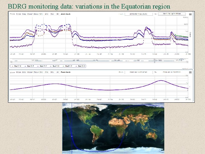 BDRG monitoring data: variations in the Equatorian region 