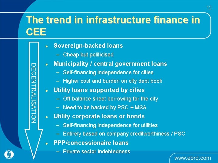 12 The trend in infrastructure finance in CEE l Sovereign-backed loans – Cheap but