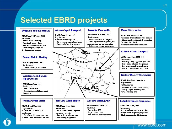 17 Selected EBRD projects Bydgoszcz Water/Sewerage EBRD loan PLN 108 m, 1999 Key features: