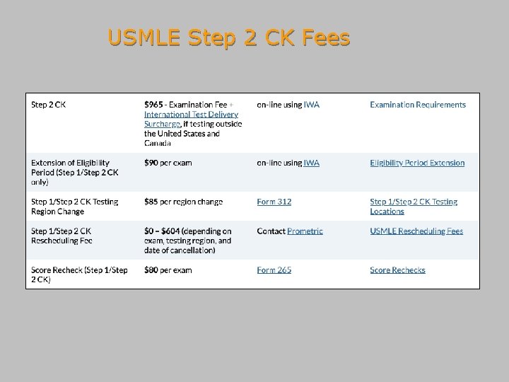 USMLE Step 2 CK Fees 