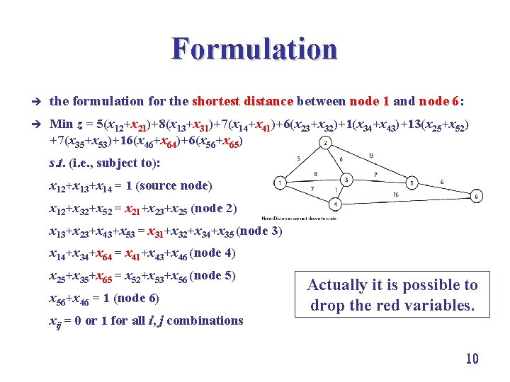 Formulation è the formulation for the shortest distance between node 1 and node 6: