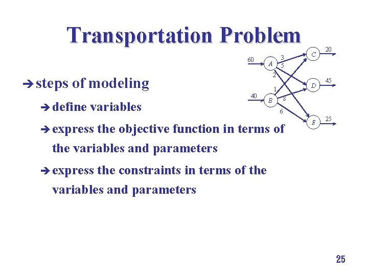 Transportation Problem 60 è steps 2 of modeling è define variables 3 5 A