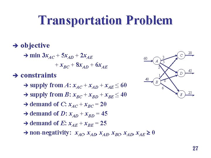 Transportation Problem è objective è min 3 x. AC + 5 x. AD +