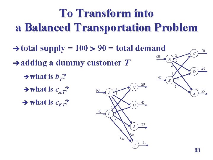 To Transform into a Balanced Transportation Problem è total supply = 100 90 =