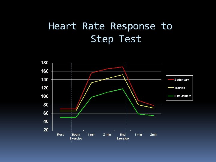 Heart Rate Response to Step Test 