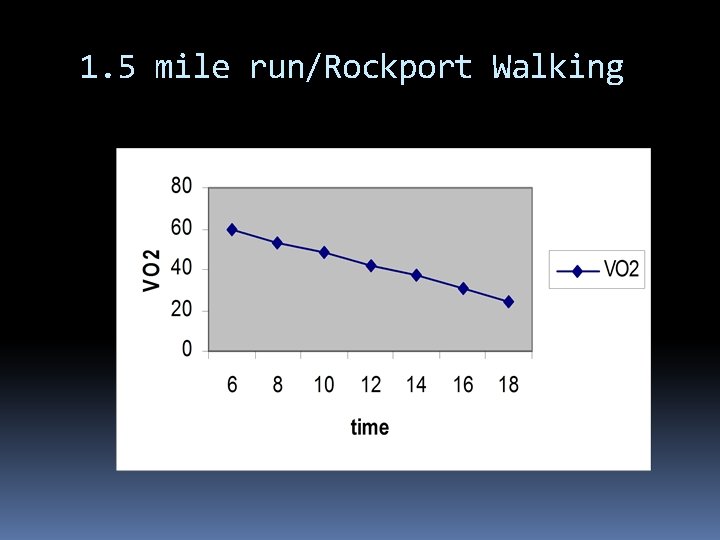 1. 5 mile run/Rockport Walking 