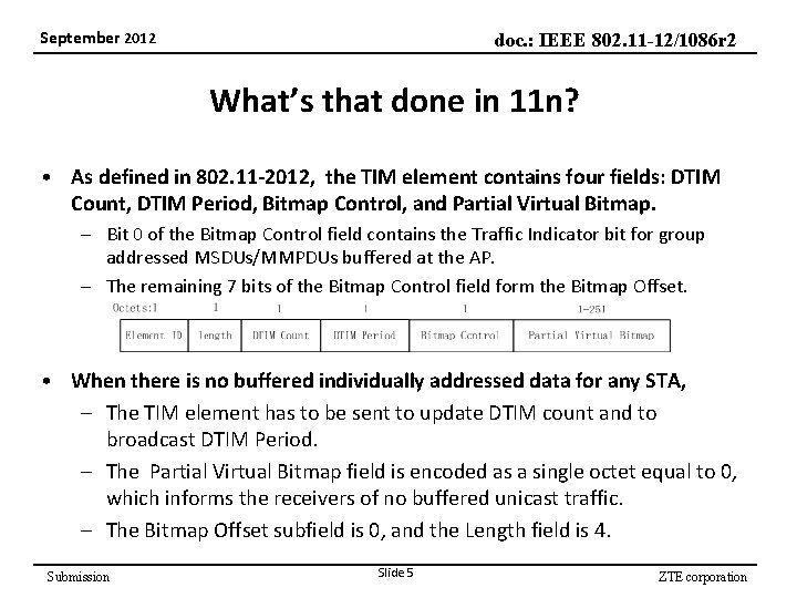 September 2012 doc. : IEEE 802. 11 -12/1086 r 2 What’s that done in