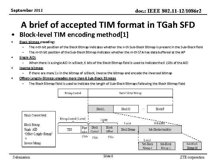 September 2012 doc. : IEEE 802. 11 -12/1086 r 2 A brief of accepted