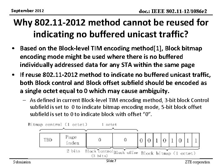 September 2012 doc. : IEEE 802. 11 -12/1086 r 2 Why 802. 11 -2012