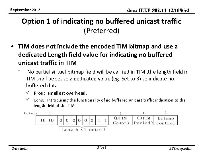 September 2012 doc. : IEEE 802. 11 -12/1086 r 2 Option 1 of indicating