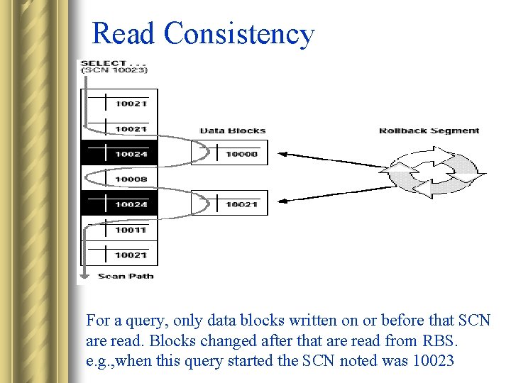 Read Consistency For a query, only data blocks written on or before that SCN