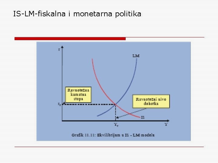 IS-LM-fiskalna i monetarna politika 