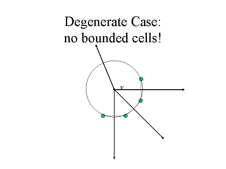 Degenerate Case: no bounded cells! v Degenerate Case: no bounded cells! v